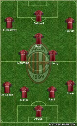 A.C. Milan Formation 2014