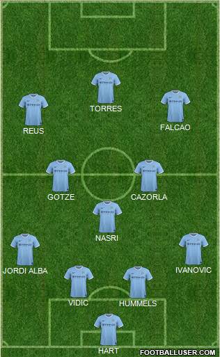 Manchester City Formation 2014