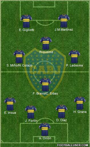 Boca Juniors Formation 2014