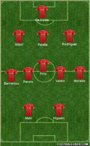 Liverpool Formation 2014