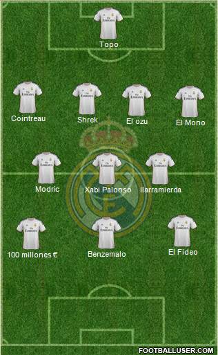 Real Madrid C.F. Formation 2014