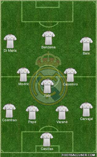 Real Madrid C.F. Formation 2014