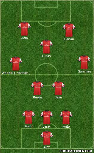 Arsenal Formation 2014