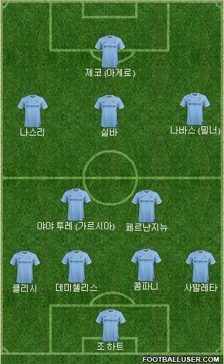 Manchester City Formation 2014