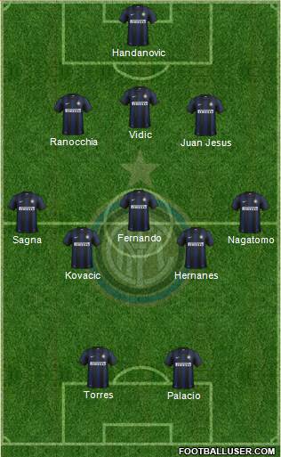 F.C. Internazionale Formation 2014