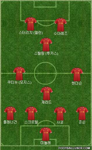 Liverpool Formation 2014