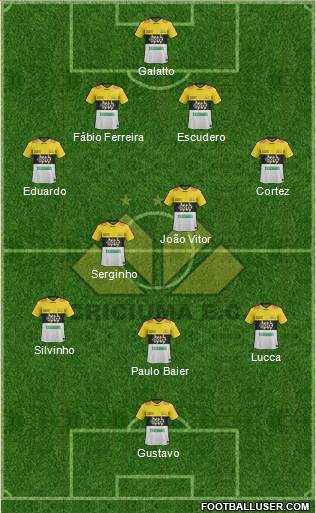 Criciúma EC football formation