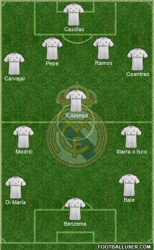 Real Madrid C.F. Formation 2014