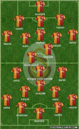 Galatasaray SK Formation 2014