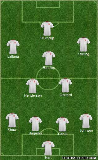 England Formation 2014