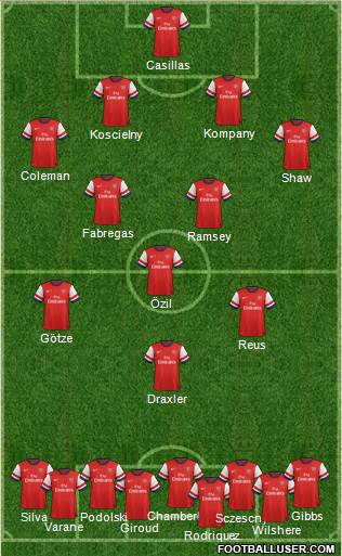 Arsenal Formation 2014
