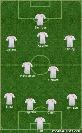 England Formation 2014