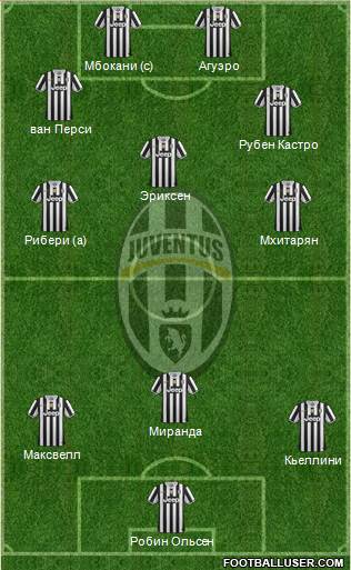 Juventus Formation 2014