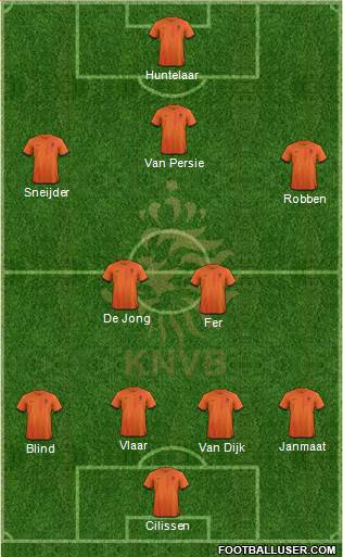 Holland Formation 2014