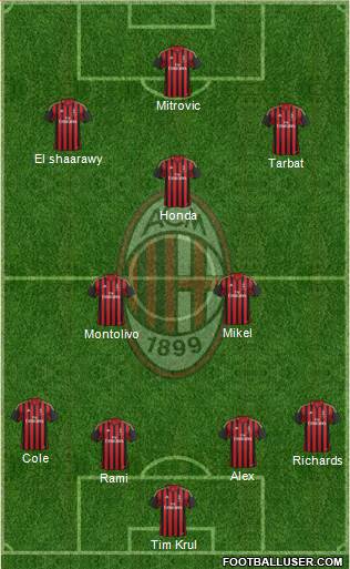 A.C. Milan Formation 2014