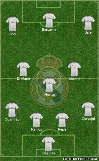 Real Madrid C.F. Formation 2014