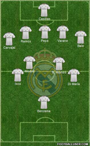 Real Madrid C.F. Formation 2014