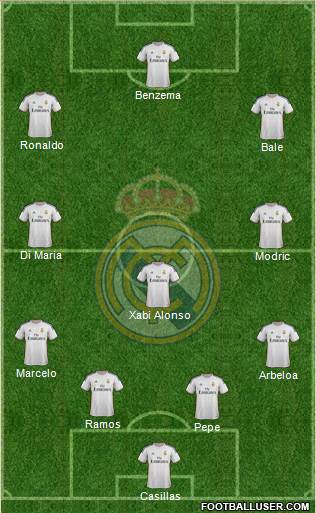 Real Madrid C.F. Formation 2014