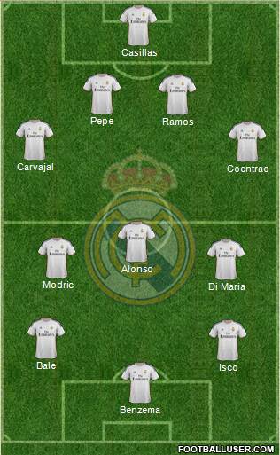 Real Madrid C.F. Formation 2014