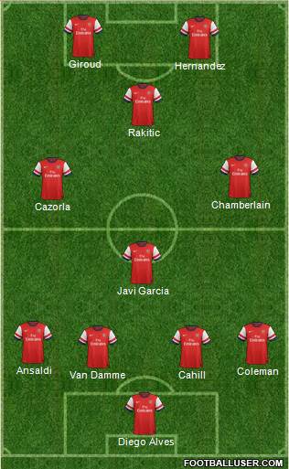 Arsenal Formation 2014
