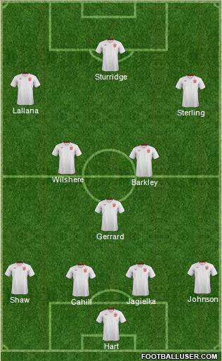 England Formation 2014