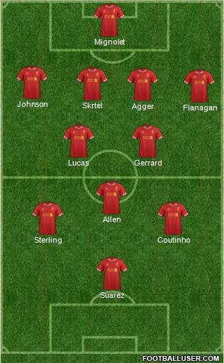 Liverpool Formation 2014