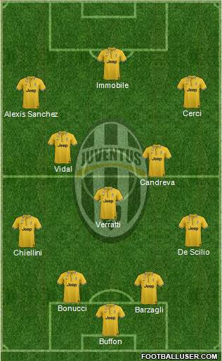 Juventus Formation 2014