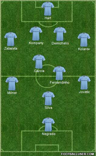 Manchester City Formation 2014