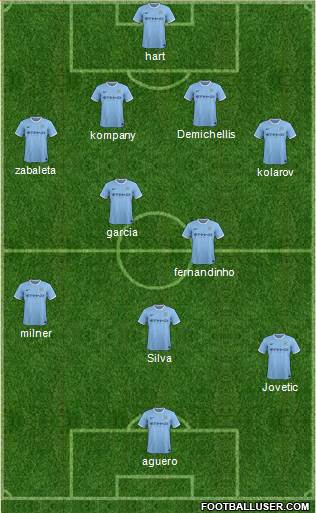 Manchester City Formation 2014