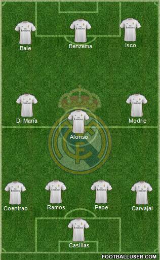 Real Madrid C.F. Formation 2014