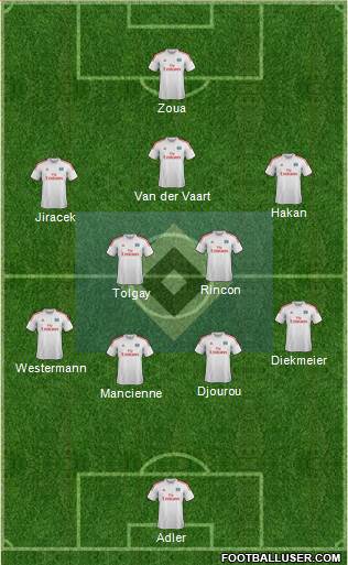 Hamburger SV Formation 2014