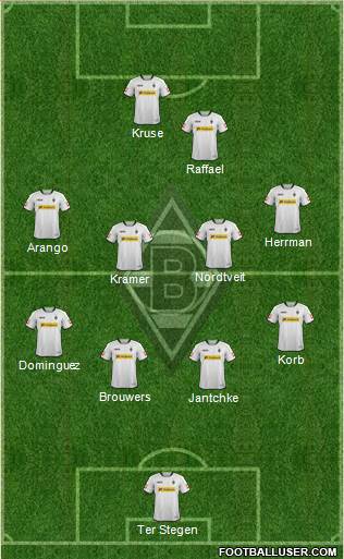 Borussia Mönchengladbach Formation 2014