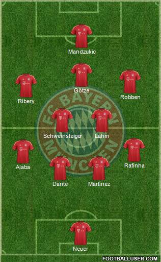 FC Bayern München Formation 2014