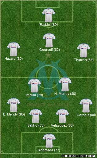 Olympique de Marseille Formation 2014