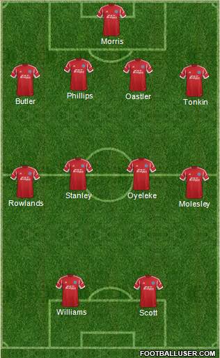 Aldershot Town Formation 2014