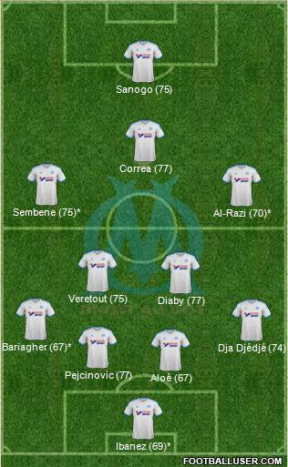 Olympique de Marseille Formation 2014