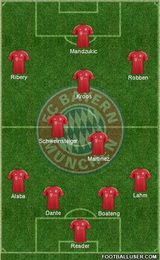 FC Bayern München Formation 2014