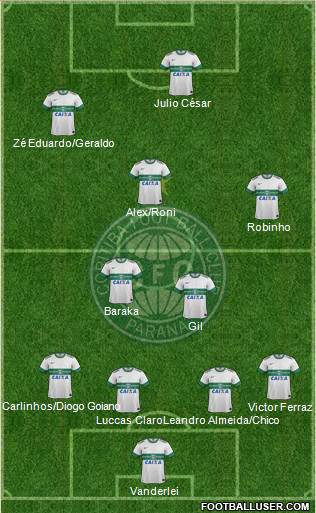 Coritiba FC Formation 2014