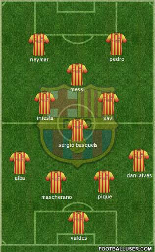 F.C. Barcelona Formation 2014