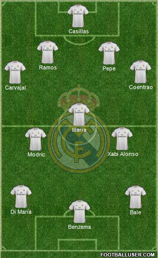 Real Madrid C.F. Formation 2014