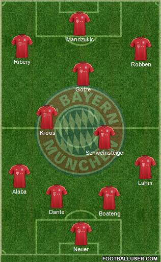 FC Bayern München Formation 2014
