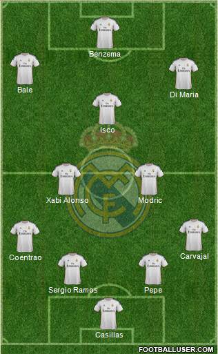 Real Madrid C.F. Formation 2014