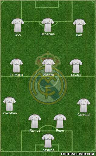 Real Madrid C.F. Formation 2014
