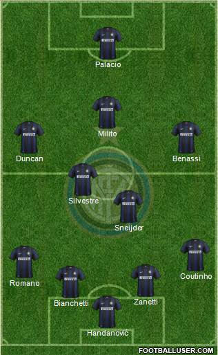 F.C. Internazionale Formation 2014