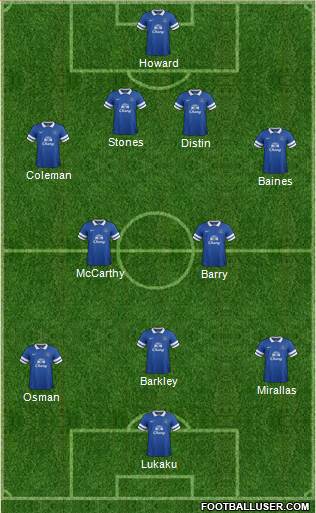 Everton Formation 2014