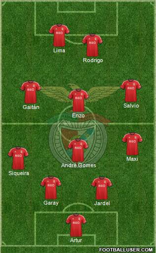 Sport Lisboa e Benfica - SAD Formation 2014