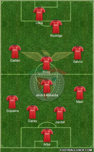 Sport Lisboa e Benfica - SAD Formation 2014