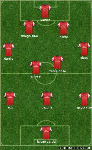Arsenal Formation 2014