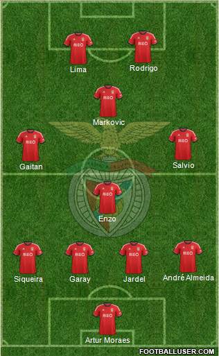 Sport Lisboa e Benfica - SAD Formation 2014