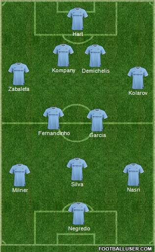 Manchester City Formation 2014